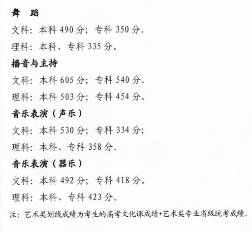 2022福建体育生高考分数线(2022年高考各学校录取分数线)