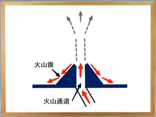 长白山天池属于火山口湖(长白山天池形成过程简述)