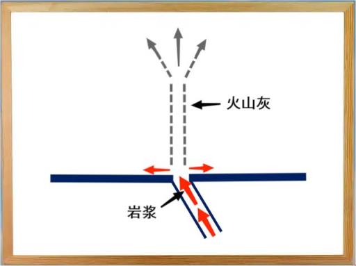 长白山天池属于火山口湖(长白山天池形成过程简述)