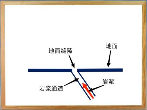 长白山天池属于火山口湖(长白山天池形成过程简述)