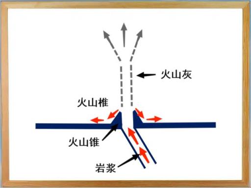 长白山天池属于火山口湖(长白山天池形成过程简述)