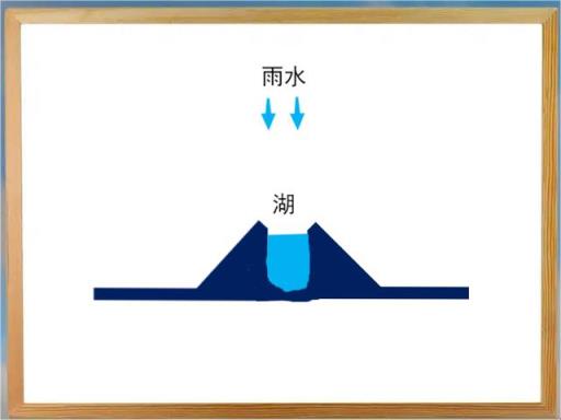 长白山天池属于火山口湖(长白山天池形成过程简述)