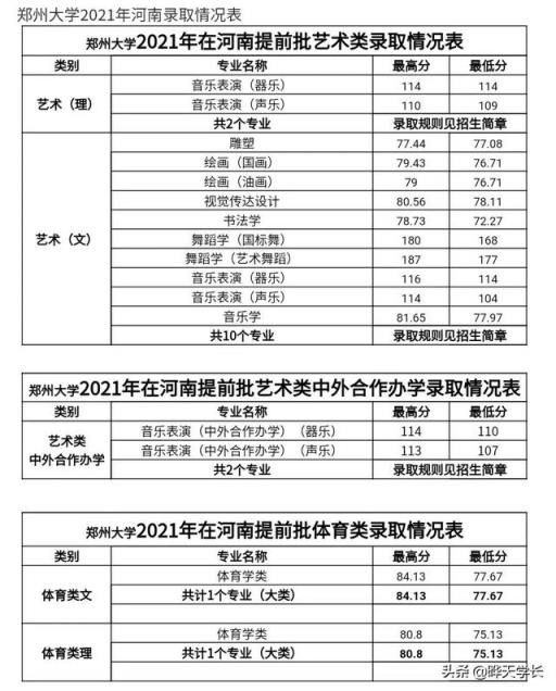 2022河南高考一本分数线(2021河南高考郑大分数线)