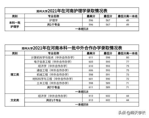 2022河南高考一本分数线(2021河南高考郑大分数线)