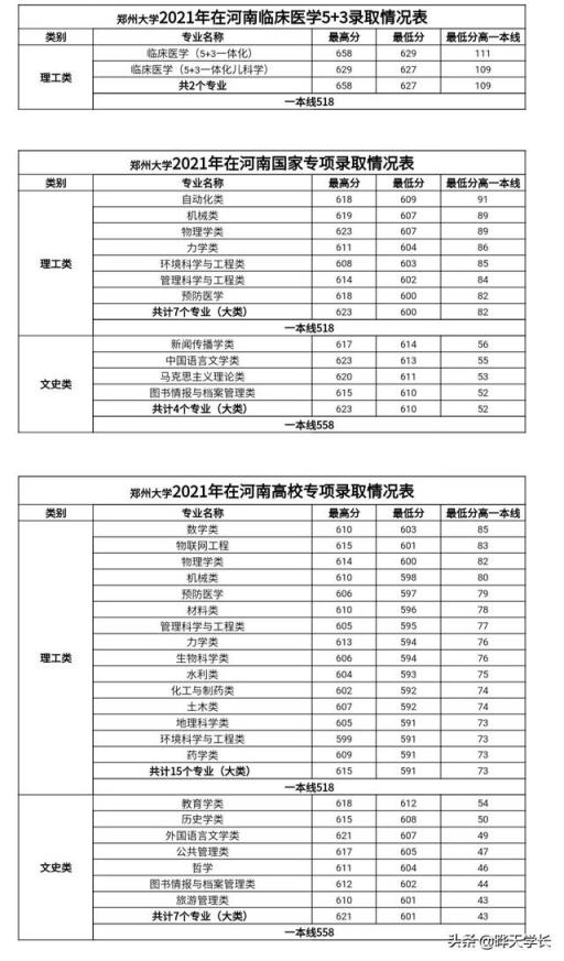 2022河南高考一本分数线(2021河南高考郑大分数线)