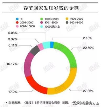 微信红包怎么发(微信发红包步骤图解)