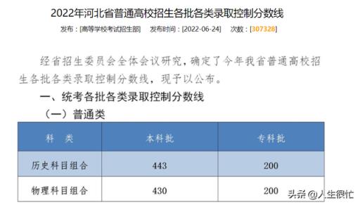 2022河北高考录取分数线会降吗(2022年河北省高考考生有多少人)