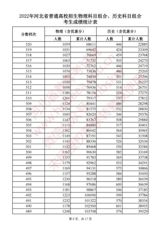 2022河北高考本一录取分数线(2021河北高考一分一档表河北省)