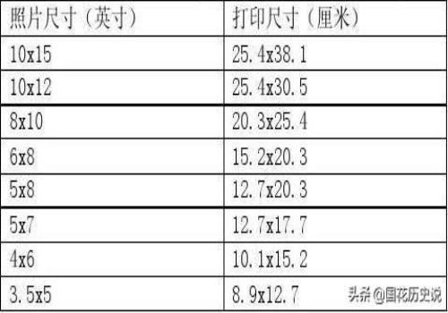 一寸照片到底是多少厘米？(身份证多长厘米)