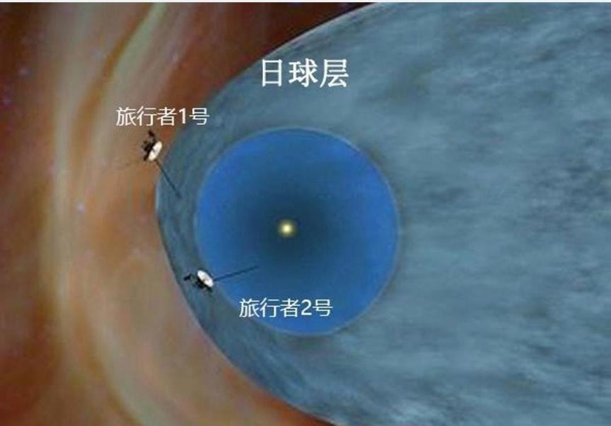 第一二三宇宙速度分别是什么(速度分别是多少)