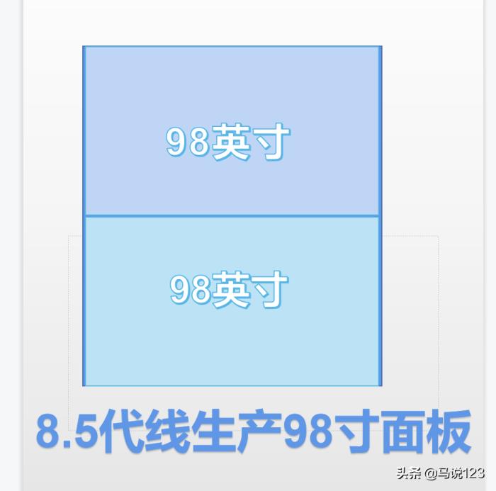 100寸电视尺寸长宽高多少厘米(100寸电视机规格表大全)