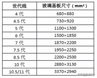 100寸电视尺寸长宽高多少厘米(100寸电视机规格表大全)