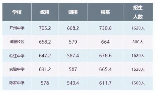 2022石柱高考录取分数线(重庆市各中学中考录取分数线2021)