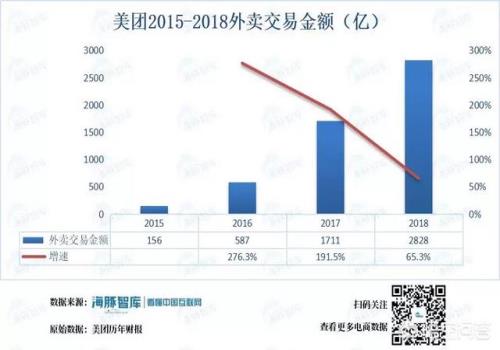 饿了么被阿里收购后，前景如何？(饿了么创业史)