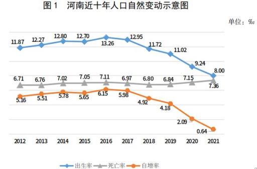 2021年河南各地人口数据(河南人口2021年总人数多少)