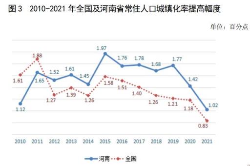 2021年河南各地人口数据(河南人口2021年总人数多少)