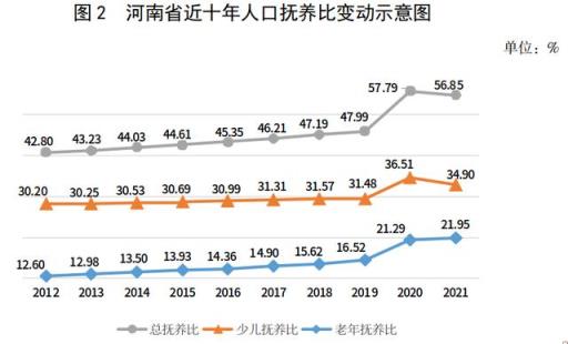 2021年河南各地人口数据(河南人口2021年总人数多少)