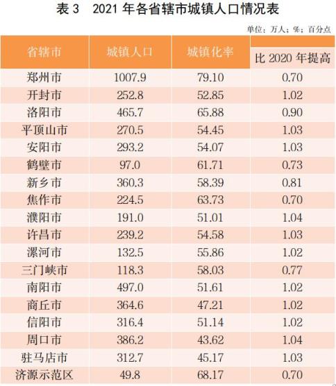 2021年河南各地人口数据(河南人口2021年总人数多少)