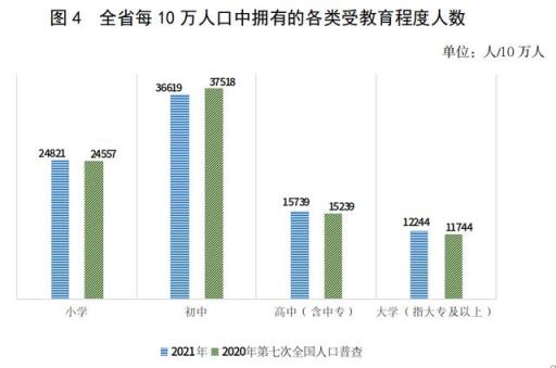 2021年河南各地人口数据(河南人口2021年总人数多少)