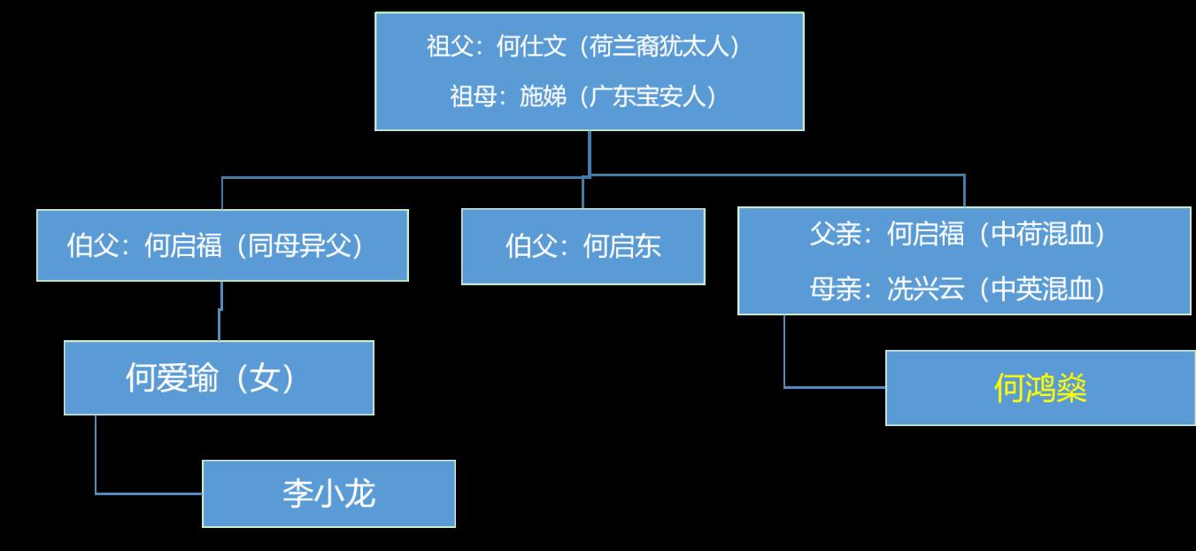 鸿燊怎么读鸿燊的读音