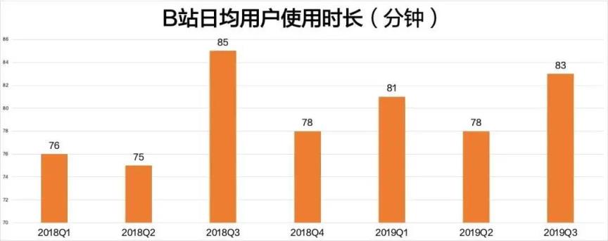 UP主是什么意思(B站是什么平台是哪个国家的)