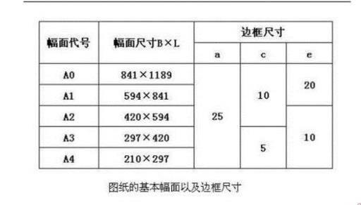 a0图纸尺寸内外边框装配图(a0图纸尺寸内外边框图)