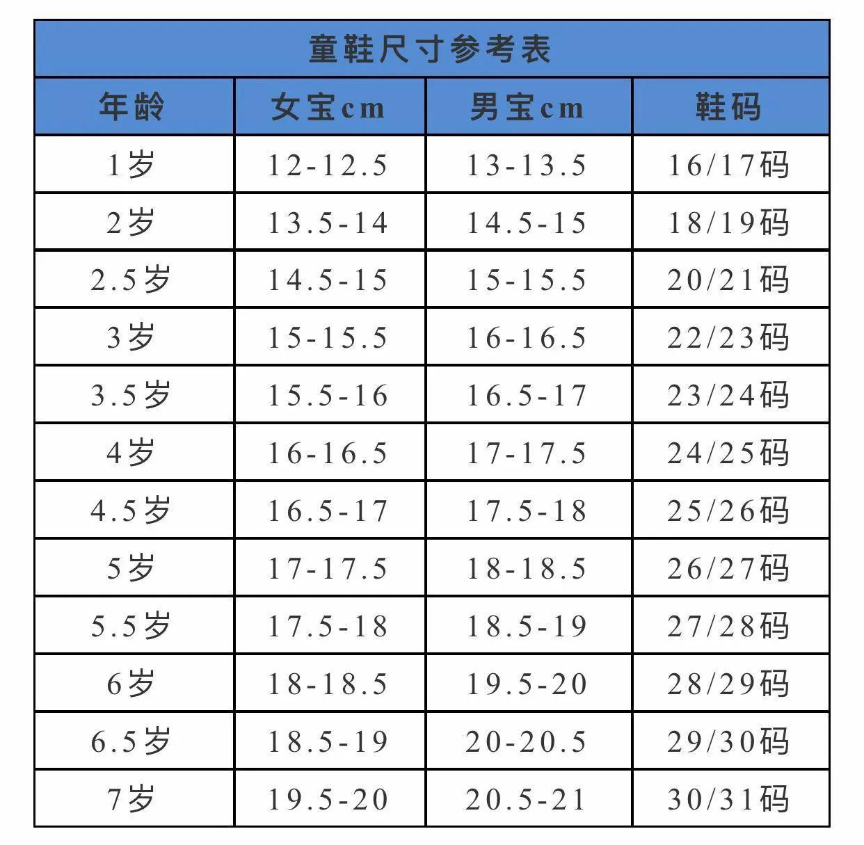 儿童鞋子尺码表对照图(0~4岁宝宝鞋子尺码表)