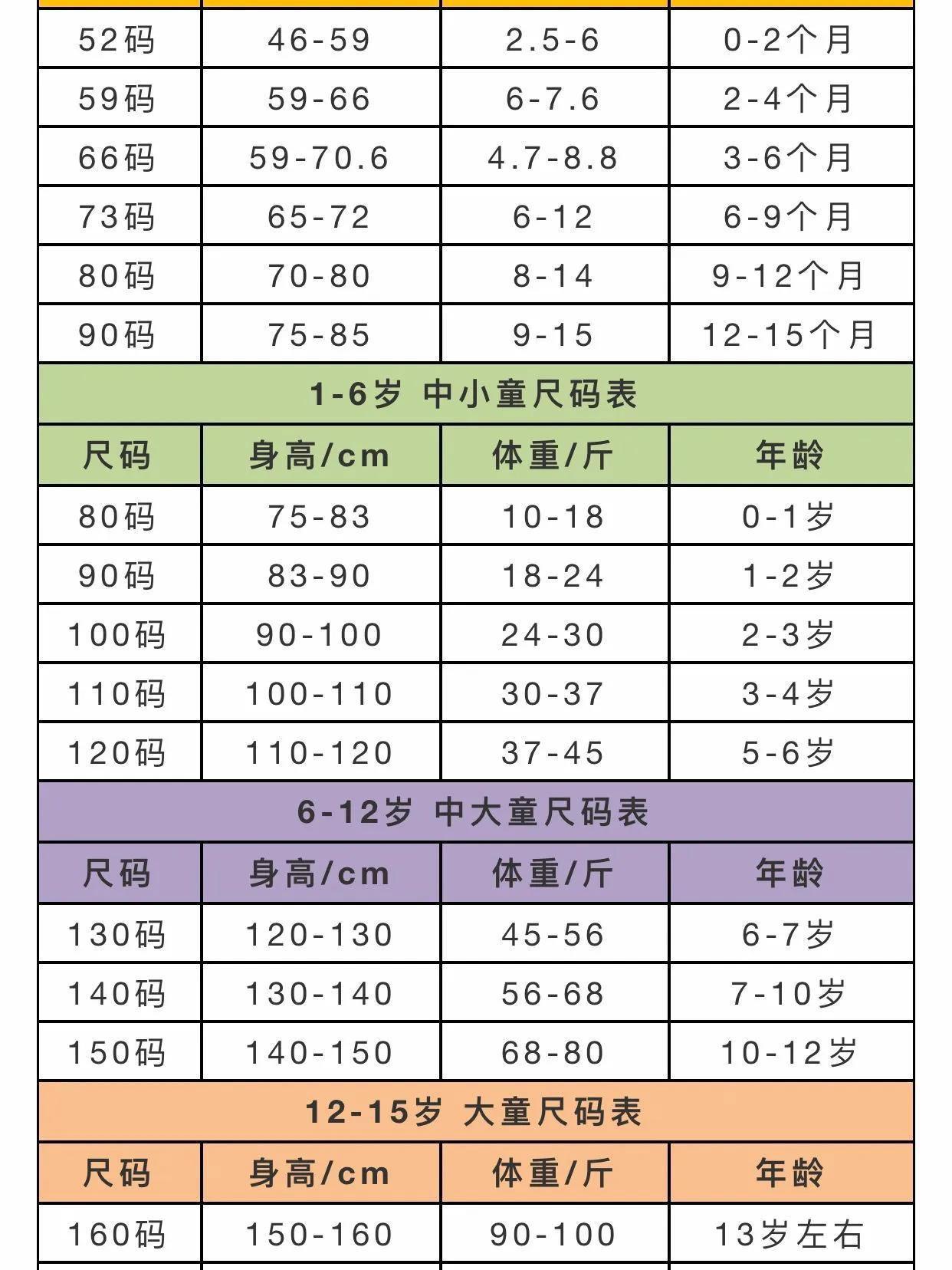 儿童鞋子尺码表对照图(0~4岁宝宝鞋子尺码表)