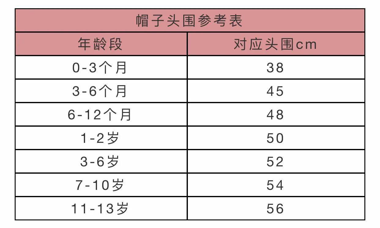 儿童鞋子尺码表对照图(0~4岁宝宝鞋子尺码表)