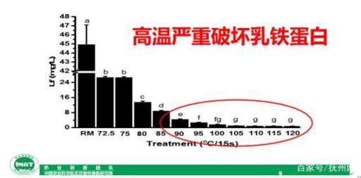 进口奶为什么比国产奶便宜(国产奶为什么比进口奶贵)