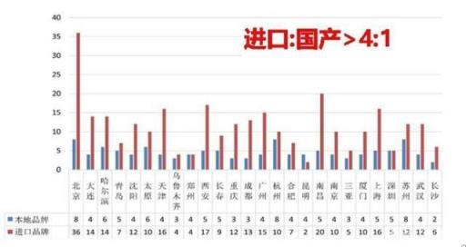 进口奶为什么比国产奶便宜(国产奶为什么比进口奶贵)