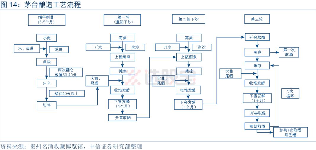 酿造贵州茅台的主要原料介绍(茅台酒的原料是什么)