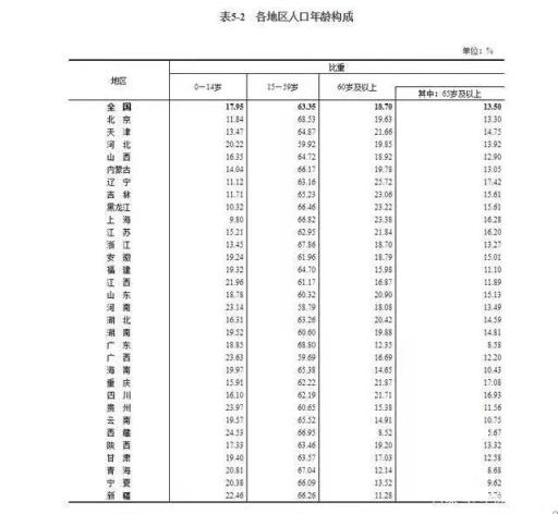 河南有多少人口-广东人口多少(河南有多少人口和面积)