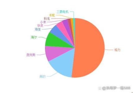 海尔空调格力空调美的空调哪个质量比较好(格力美的海尔空调哪个质量最好)