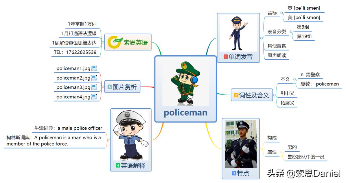 policeman是什么意思(polish是什么意思)