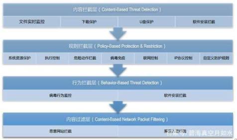 火绒安全显示安全服务异常,无法保障计算机安全(火绒安全软件 安全服务模块)