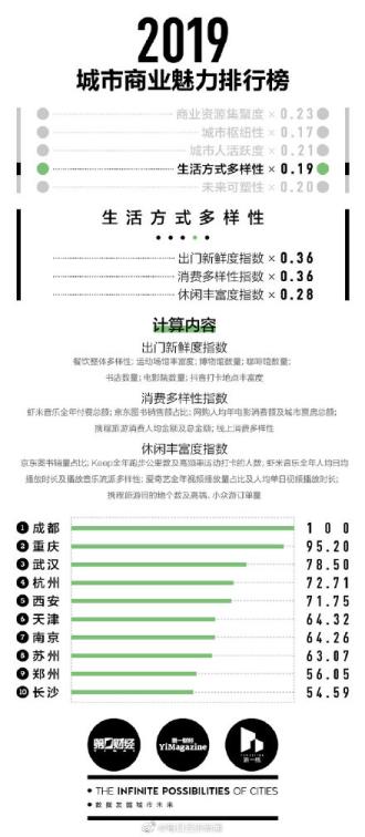 中国一线城市有哪些2022排名重庆属几线域市(中国一线城市有哪些)