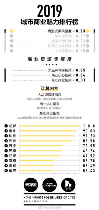 中国一线城市有哪些2022排名重庆属几线域市(中国一线城市有哪些)