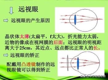 凸透镜和凹透镜是聚光还是散光(凸透镜和凹透镜)