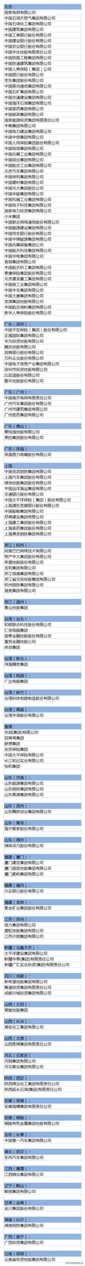 五百强企业排名世界中国(世界500强最新排名)