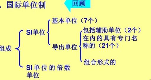 分米大还是米大还是厘米大还是毫米大(分米大还是米大还是厘米大)