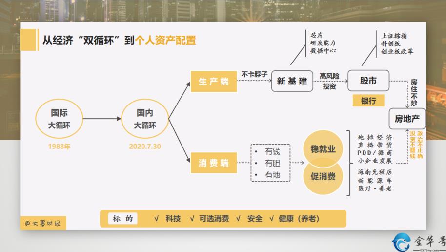 未来行业什么投资最赚钱？(什么投资最赚钱)