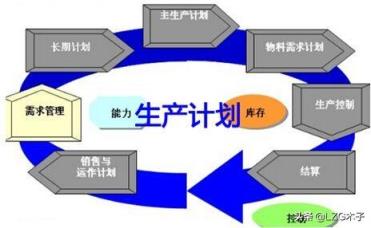 运营管理工作流程怎么做(运营管理流程干货收藏)