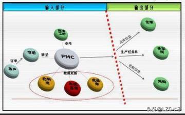 运营管理工作流程怎么做(运营管理流程干货收藏)