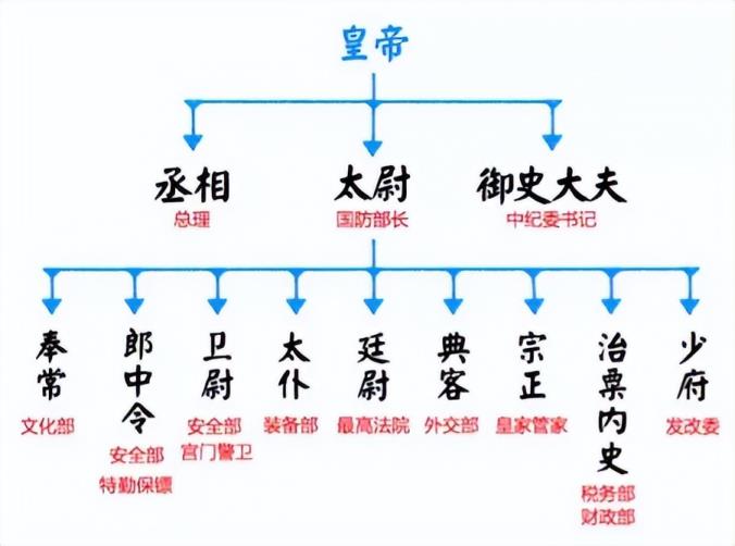 加官进爵为什么叫加官进爵(加官进爵的意思是什么)