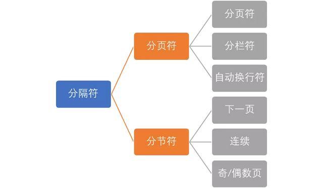 word分隔符的使用技巧(分隔符是什么)