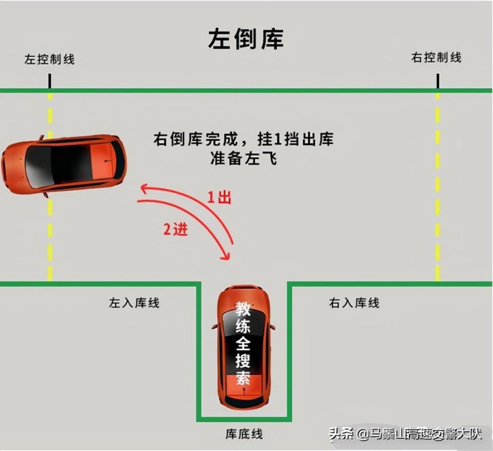 倒车入库详细图解技巧(左倒库方向打早打晚图解)