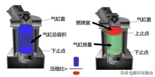 柴油车和汽油车哪个好(两种车优缺点和特点对比)