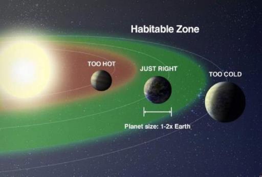 发现2颗可宜居星球(发现一颗比地球更适宜生命生存)