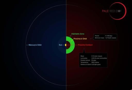 发现2颗可宜居星球(发现一颗比地球更适宜生命生存)